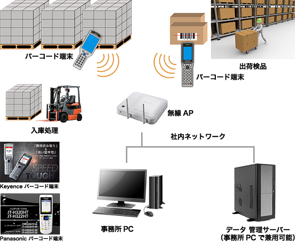 入出荷・在庫管理システム